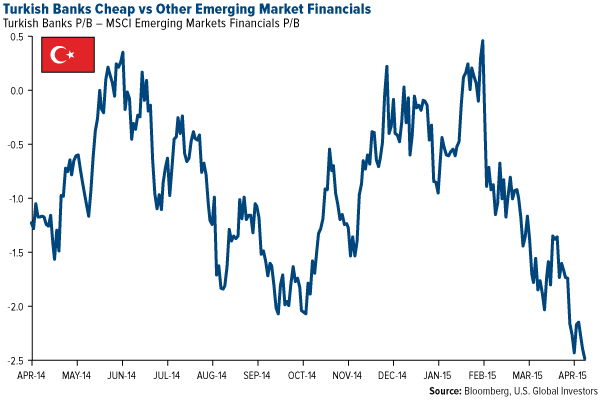 Turkish-Banks-Cheap-vs-Other-Emerging-Market-Financials