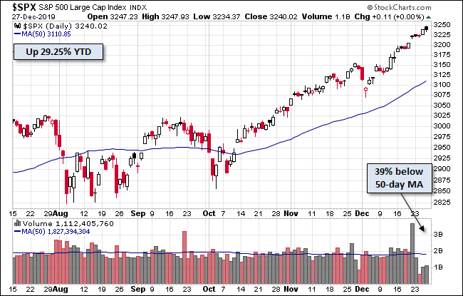 S&P 500