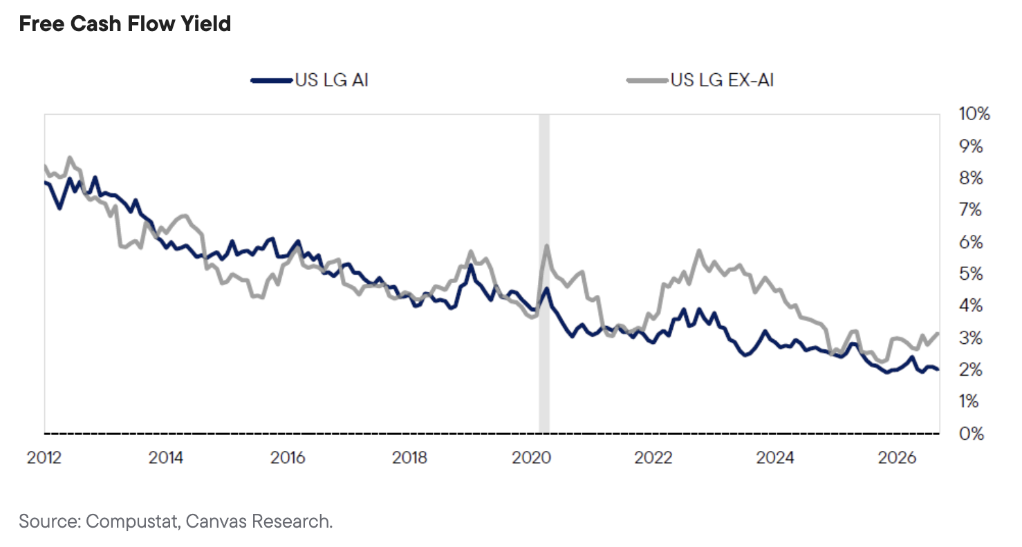 Free Cash Flow Yield