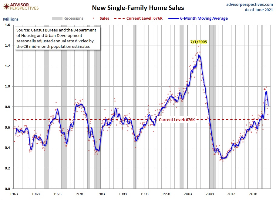 New Home Sales