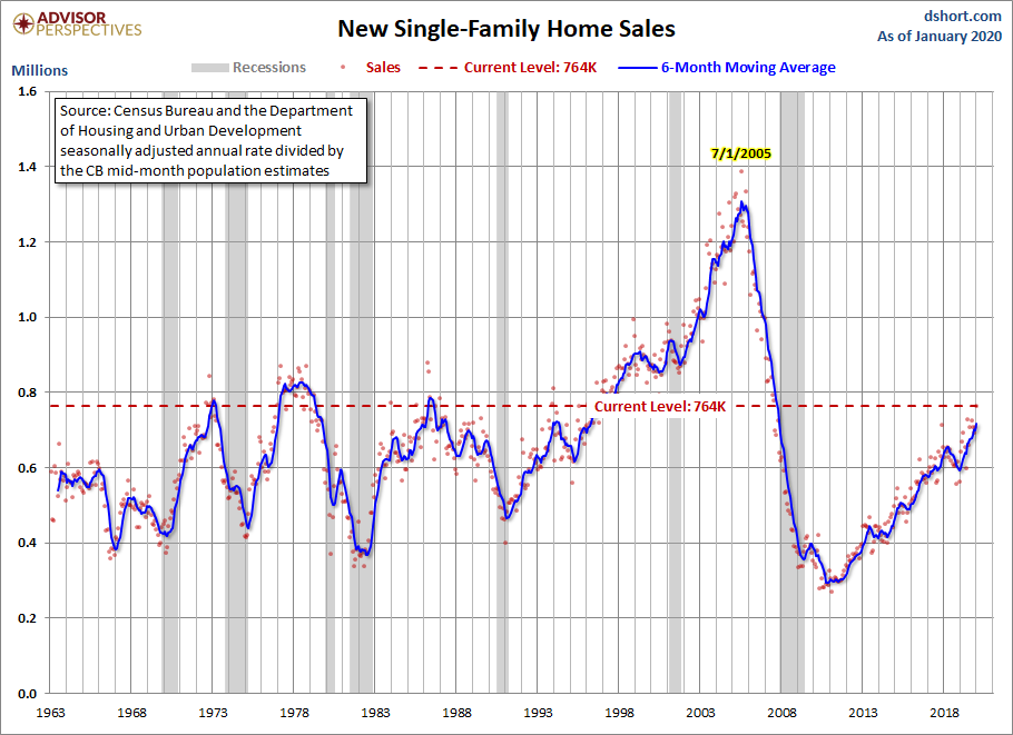 New Home Sales