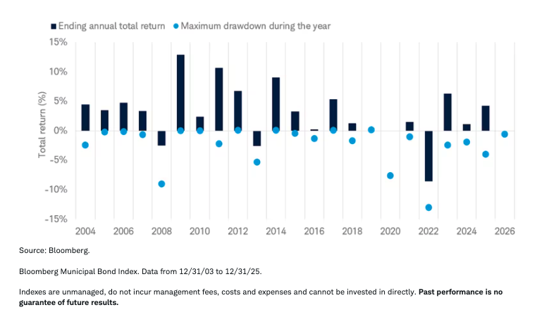 ending-annual-total-return