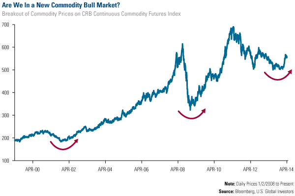 Tesla Motors Showing Strong Performance