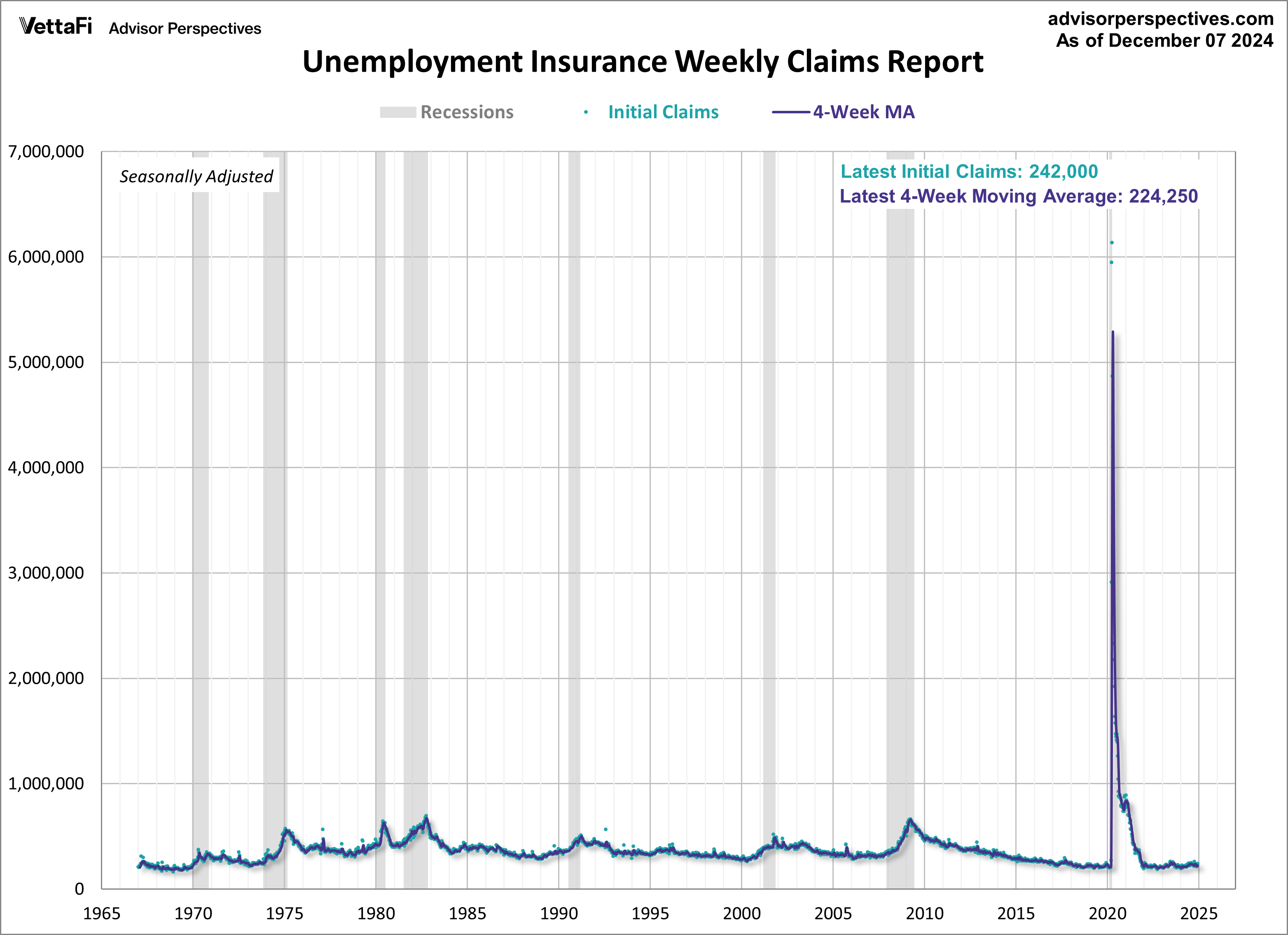 Initial Unemployment Claims