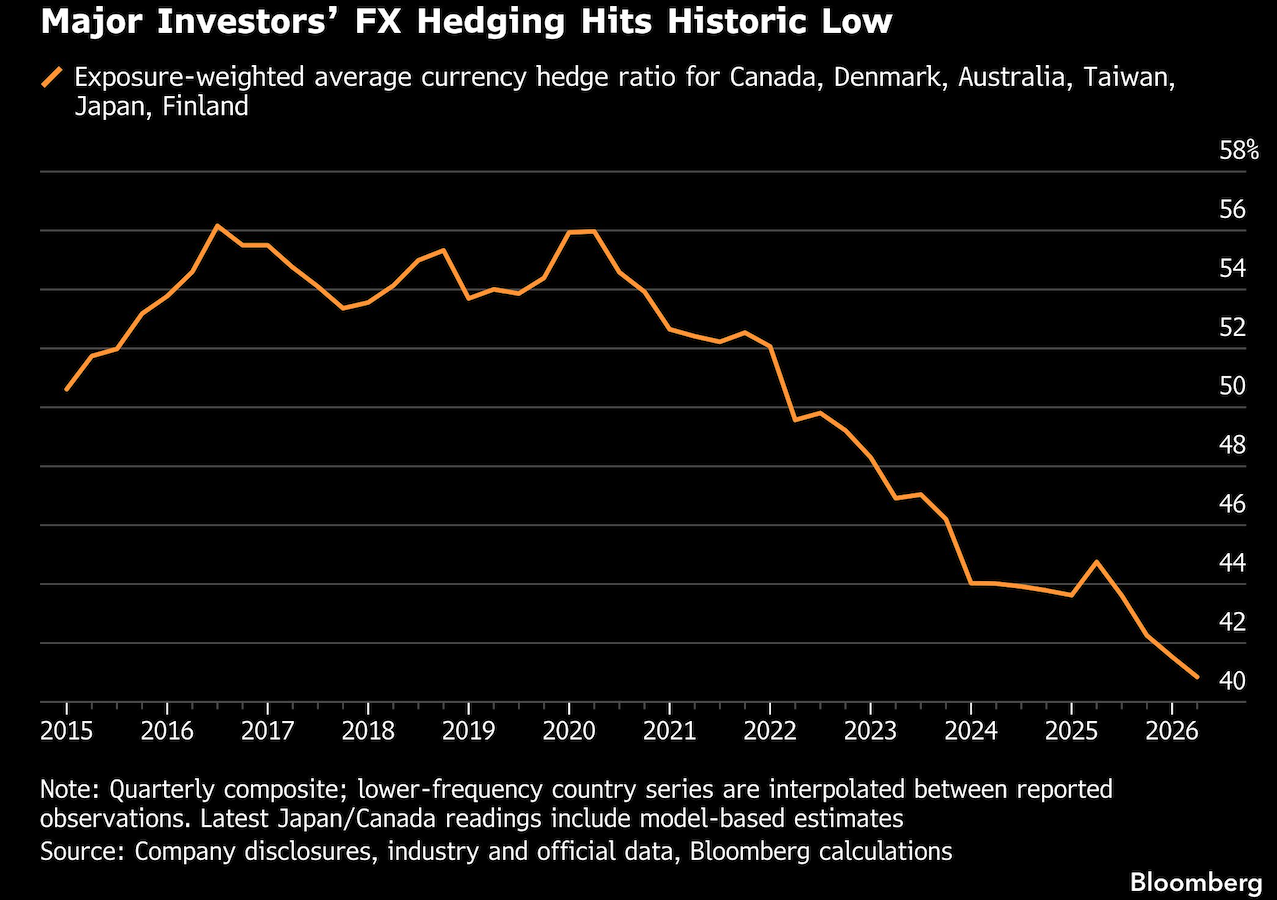 major investors
