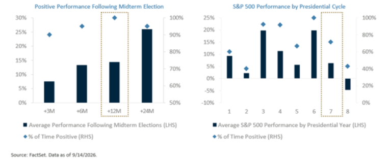 POSITIVE-PERFORMANCE
