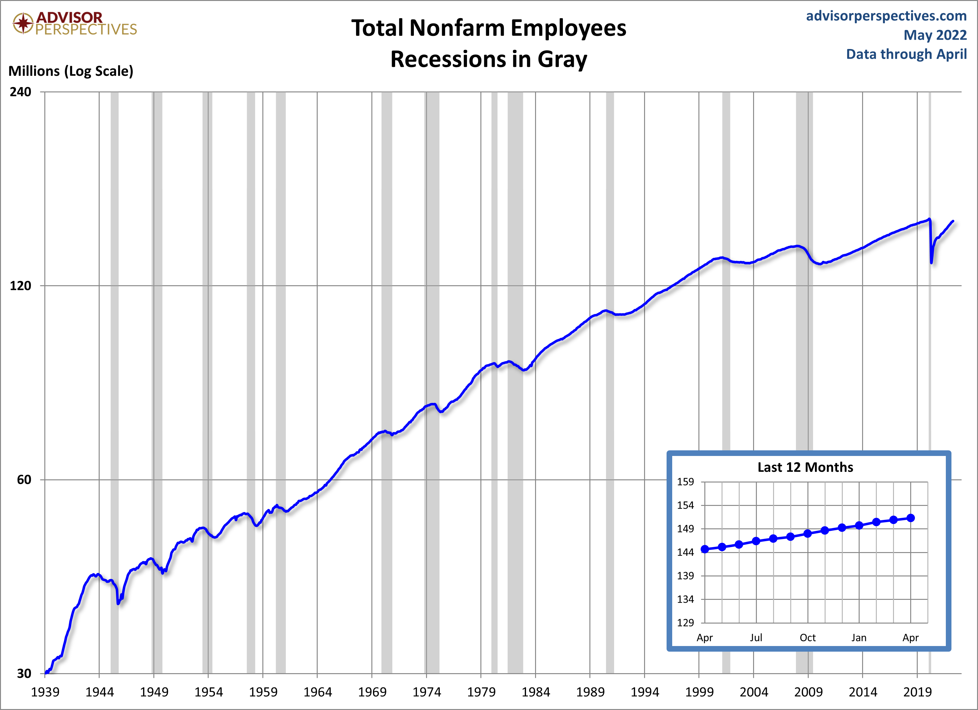 Nonfarm Payrolls