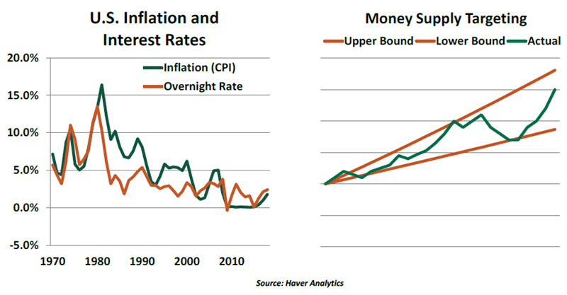 Weekly Economic Commentary Chart 4