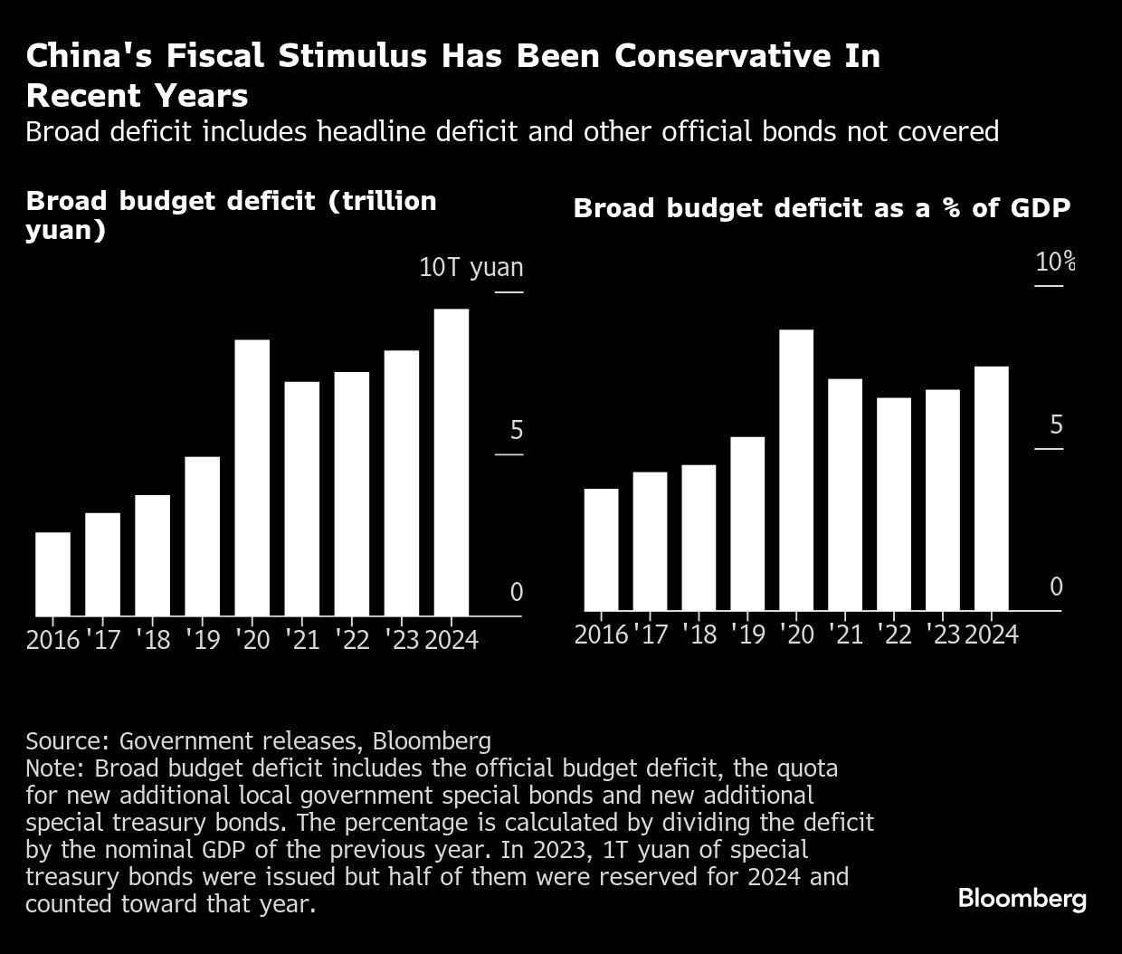 chinas fiscal