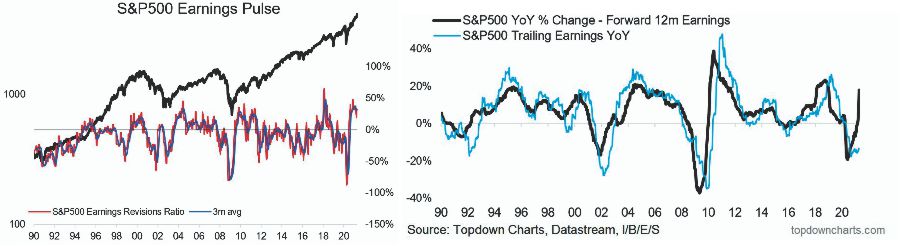 Market Reach 4500, Technically Speaking: Yardeni – The Market Will Soon Reach 4500