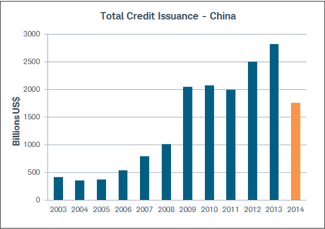 Full year credit strong despite July’s drop