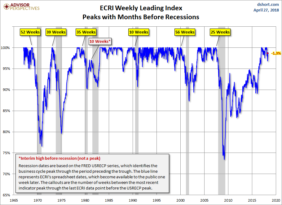 WLI Percent off Peak