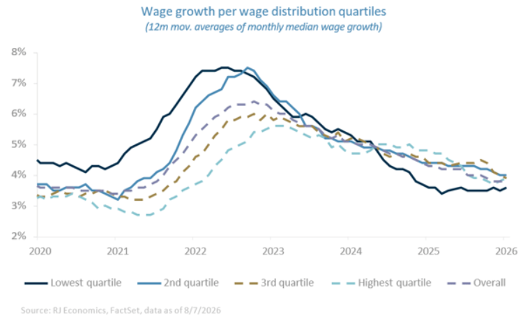 wage-growth-quarterlies