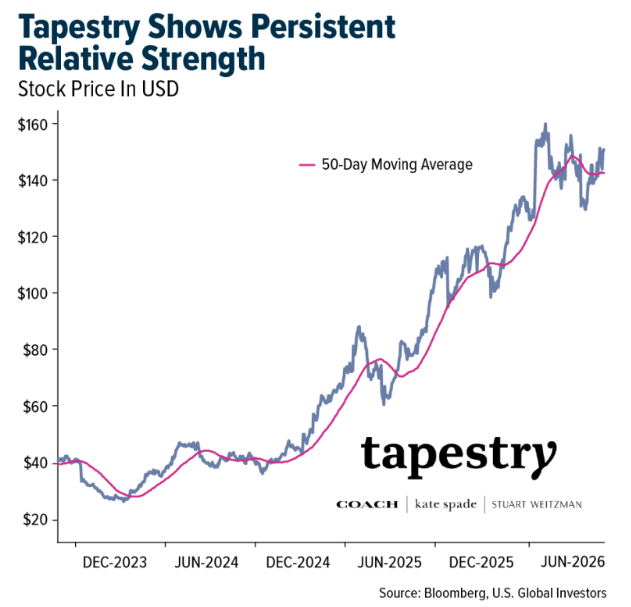 tapestry-strength
