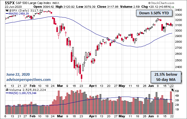 S&P 500