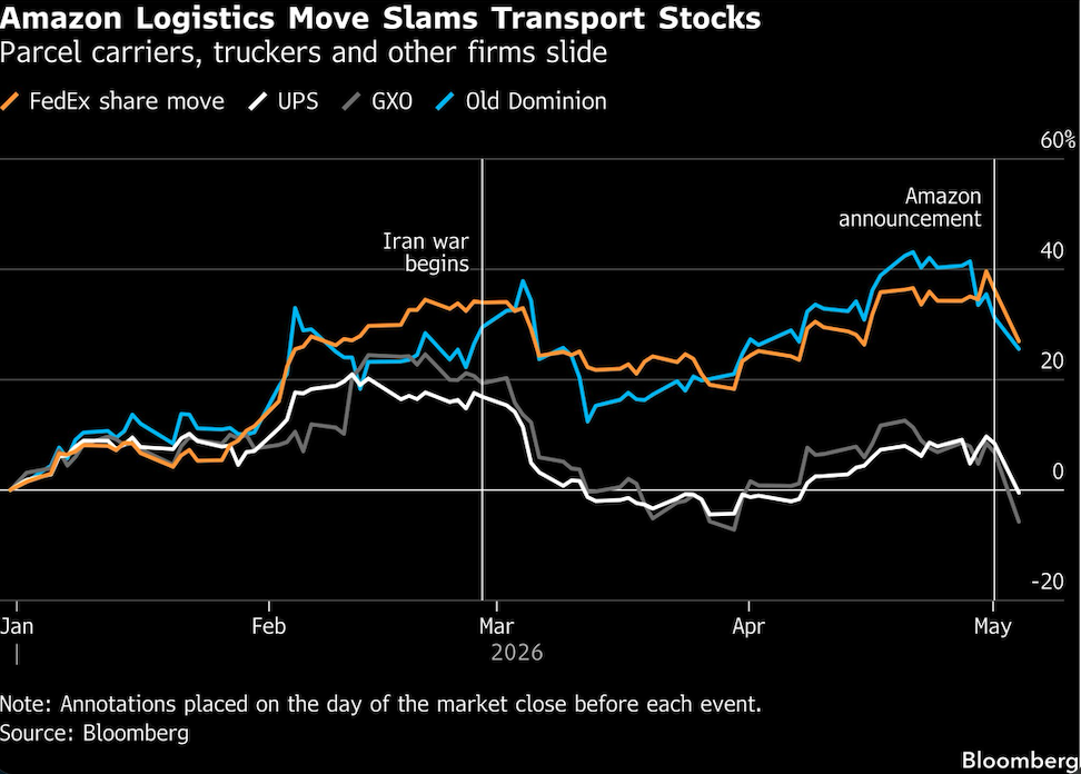 amazon logistics