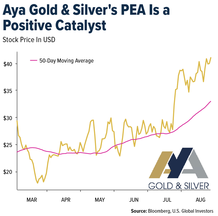 aya-gold-silver