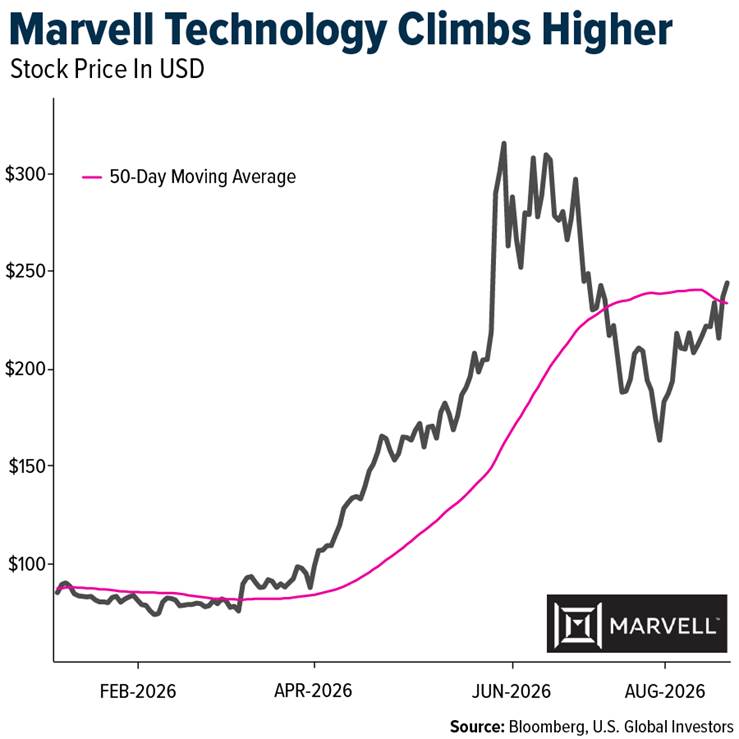 marvell-technology