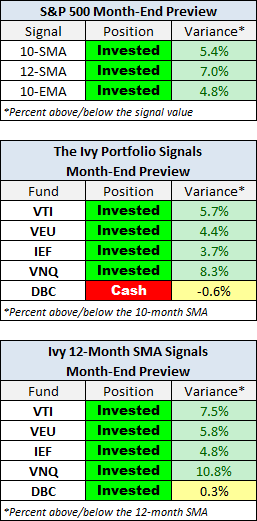 Month-End Preview