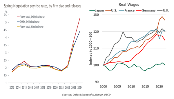 Spring negotiation pay rise rates by firm size and releases