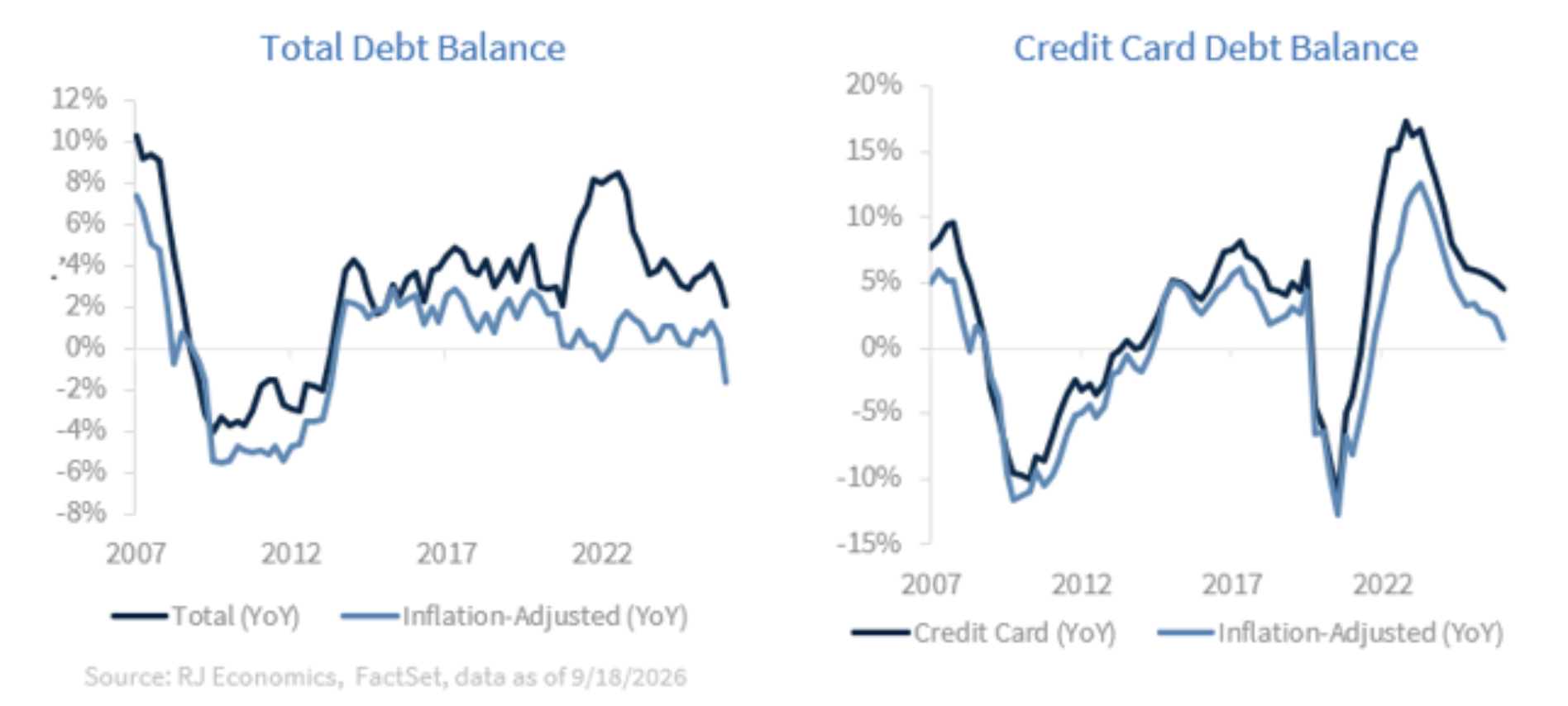 total debt balance