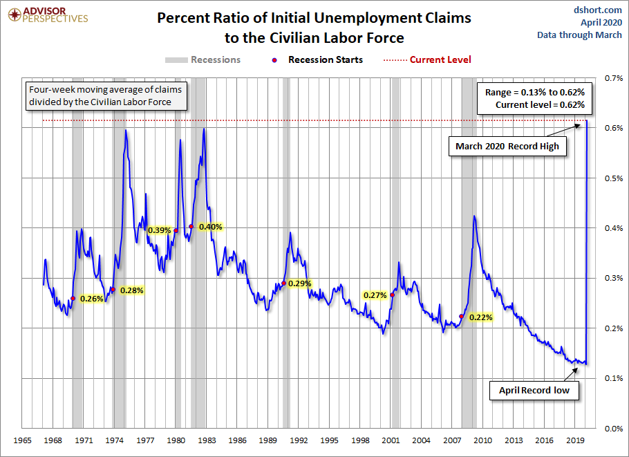 Initial Claims to the CLF