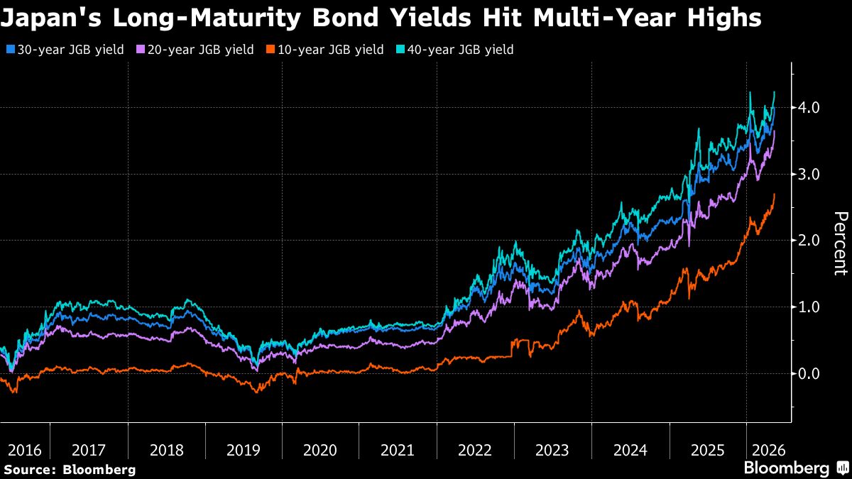 Japan Long Mat bond yiled BB