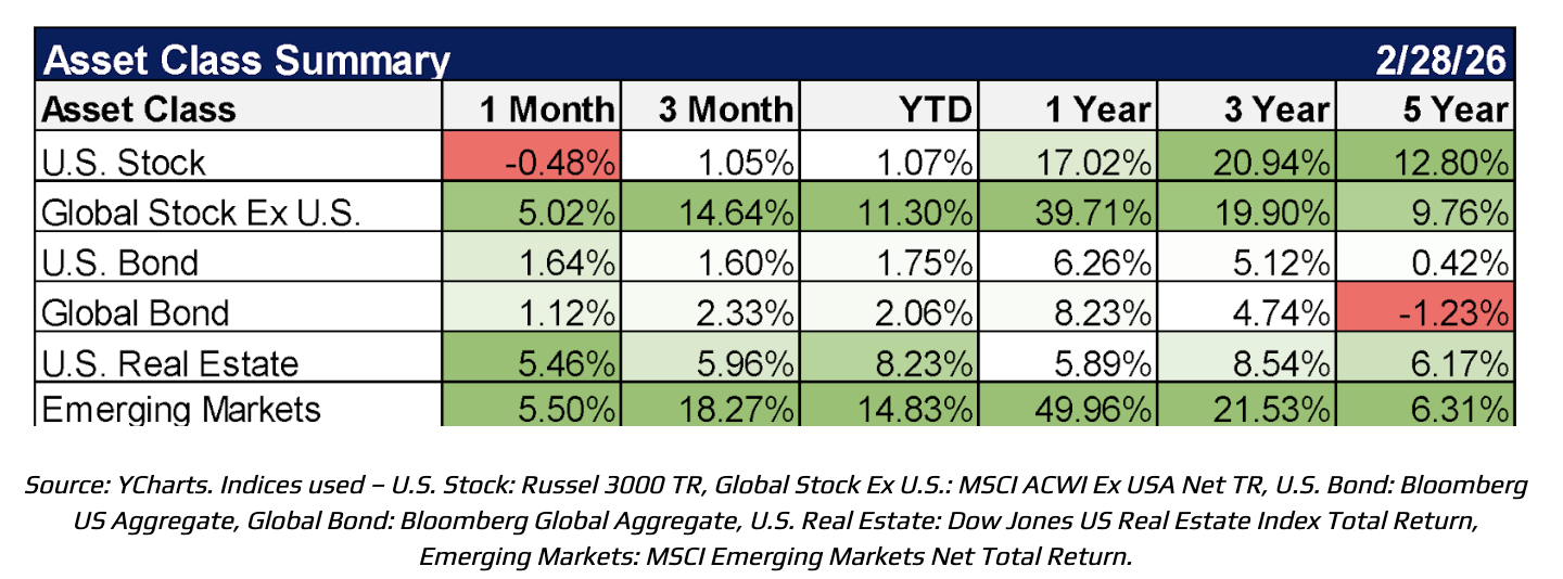 asset class summary