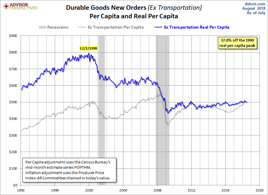 Core per Capita