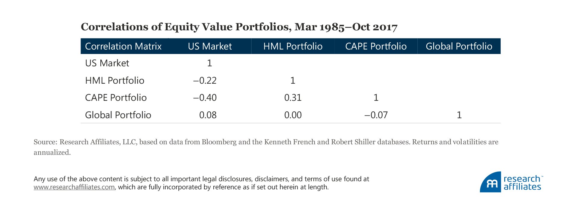 When Value Goes Global Table When Value Goes Global Table