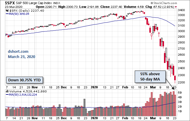S&P 500