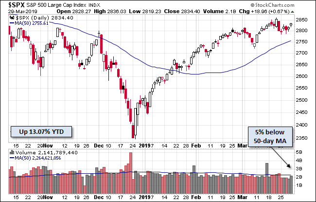 S&P 500