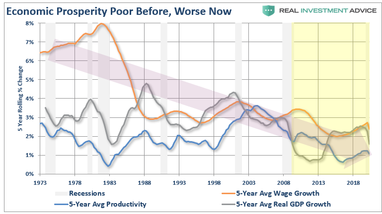 Rescues Capitalism, #MacroView: The Rescues Are Ruining Capitalism