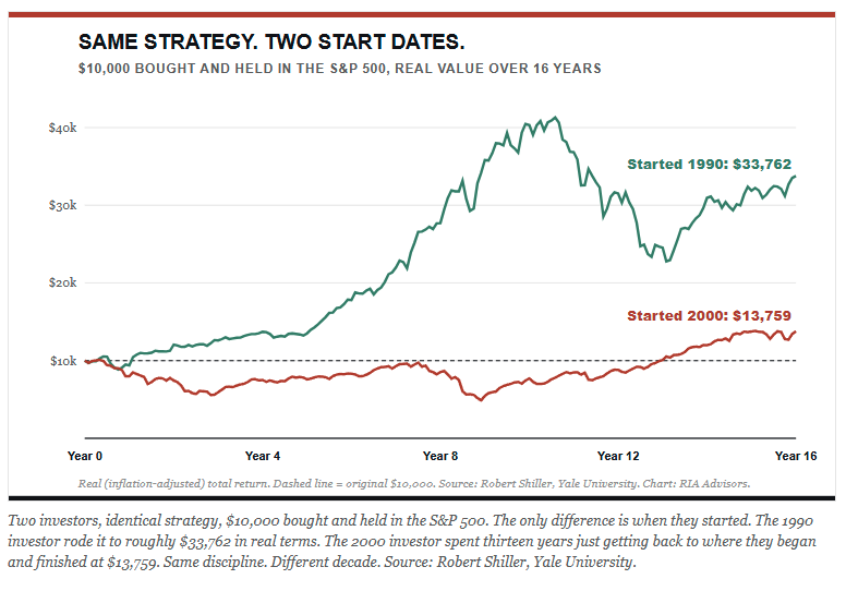 same-strategy