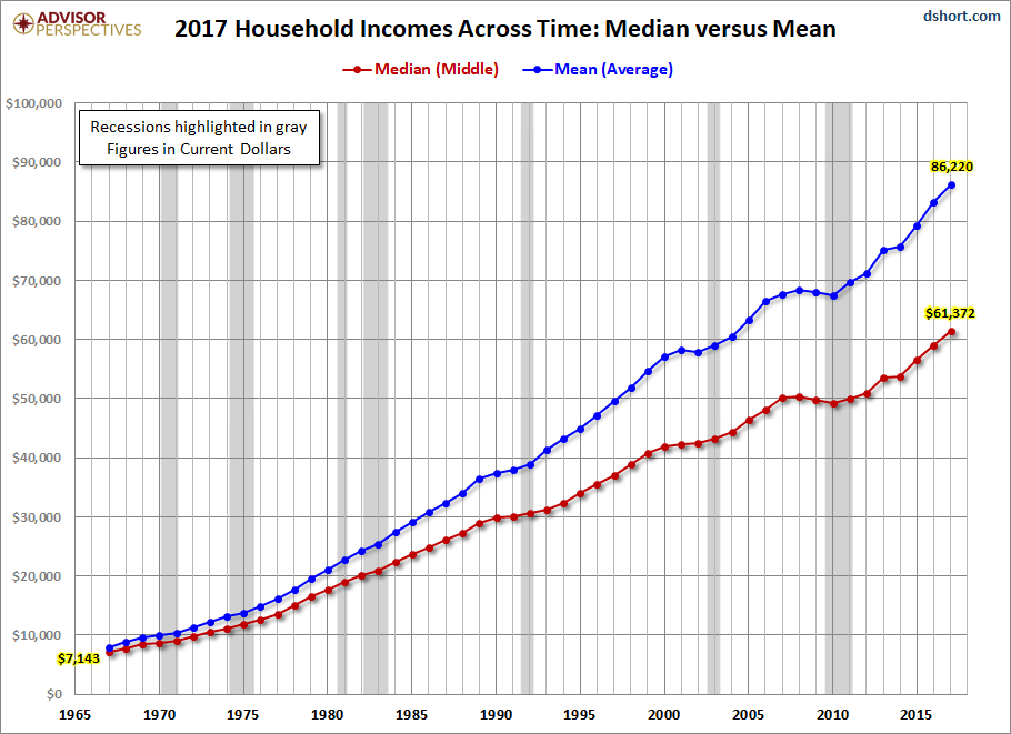 Nominal Median-Mean