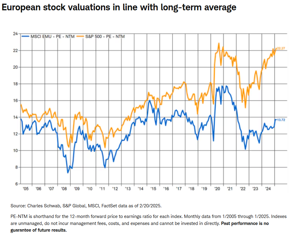 european stock