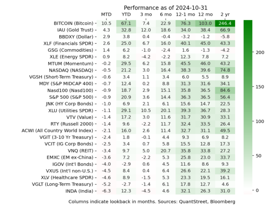 Oct 2024 top performers