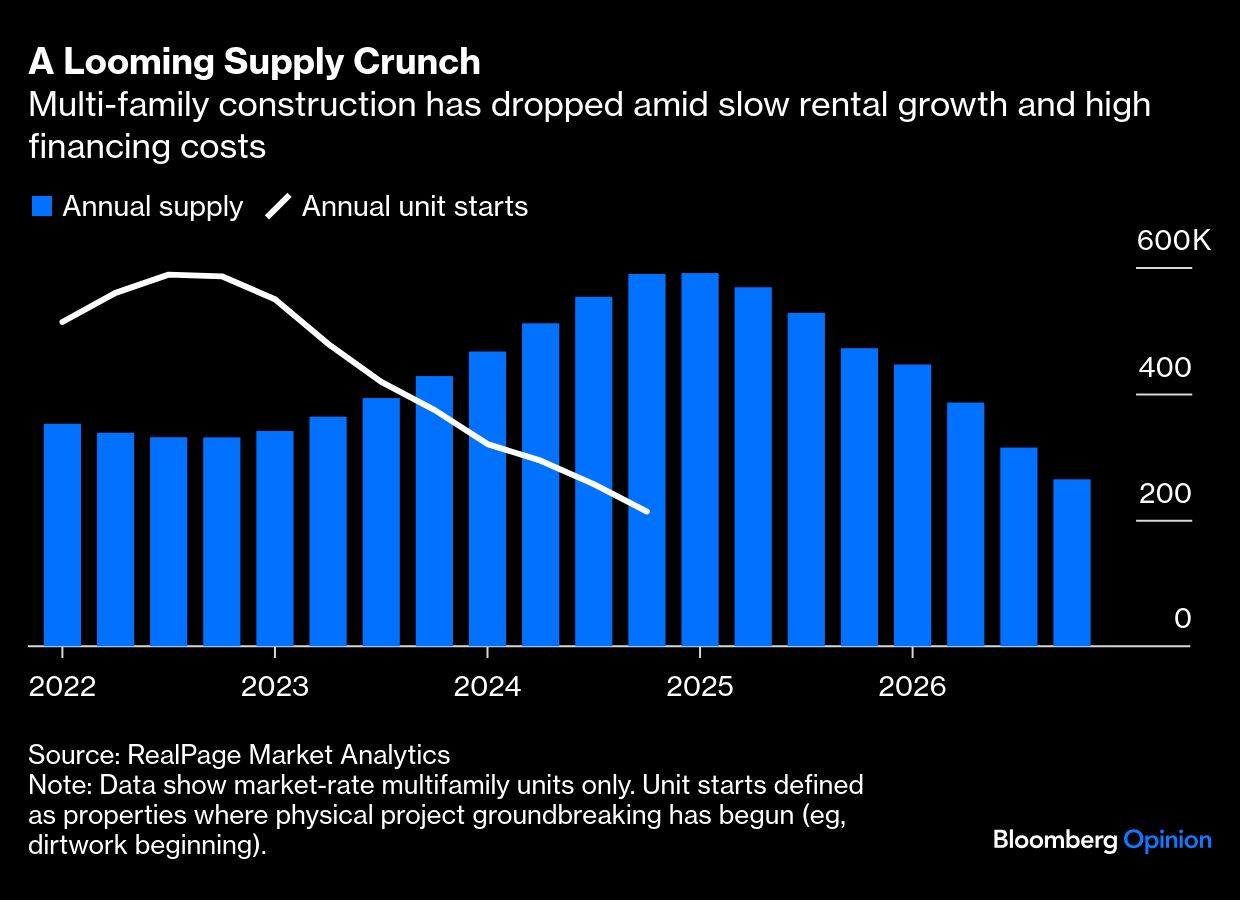 looming supply