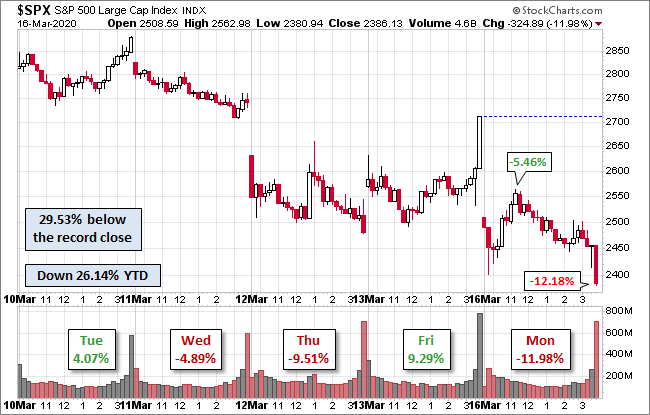 S&P 500