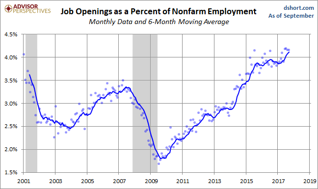 Openings