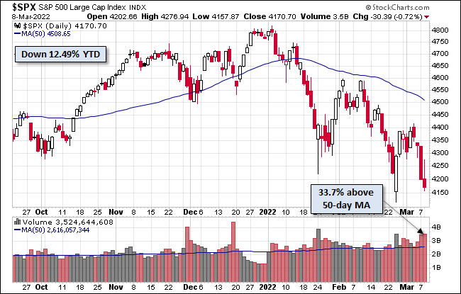 S&P 500