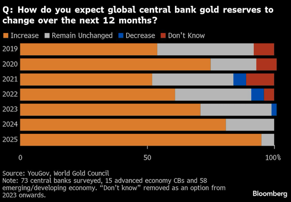 global central bank