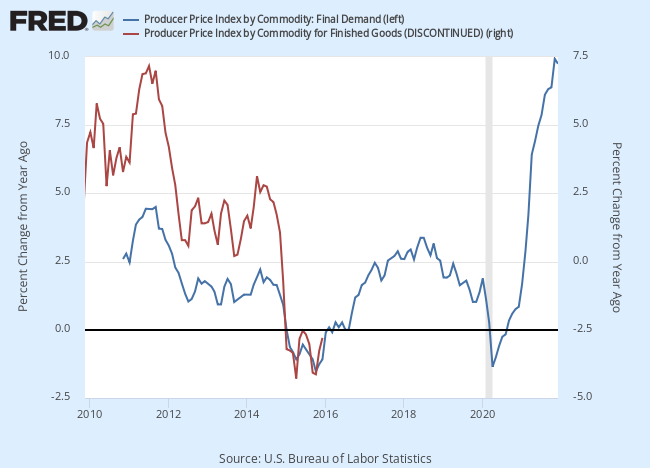Final Demand vs. Finished Goods