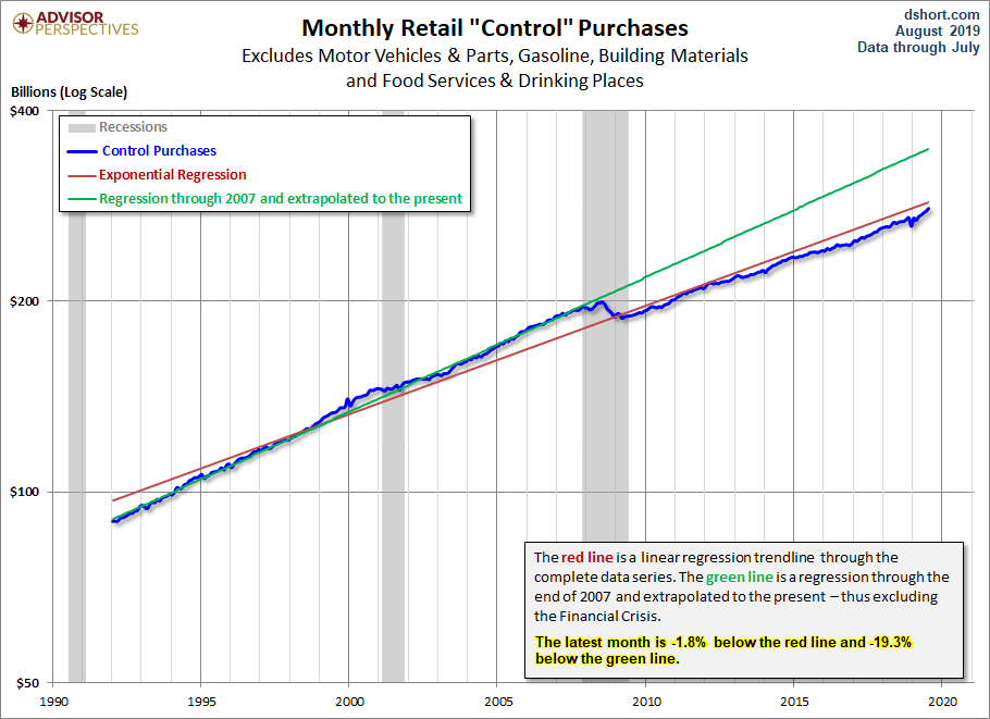 Control Sales Trends