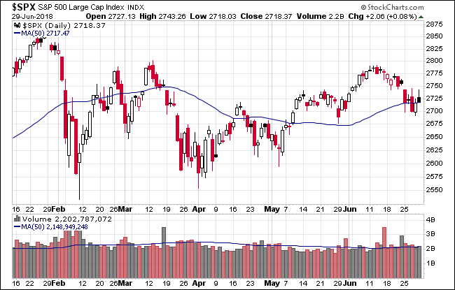 S&P 500