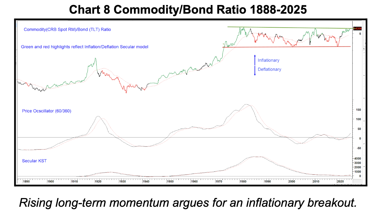 chart 8