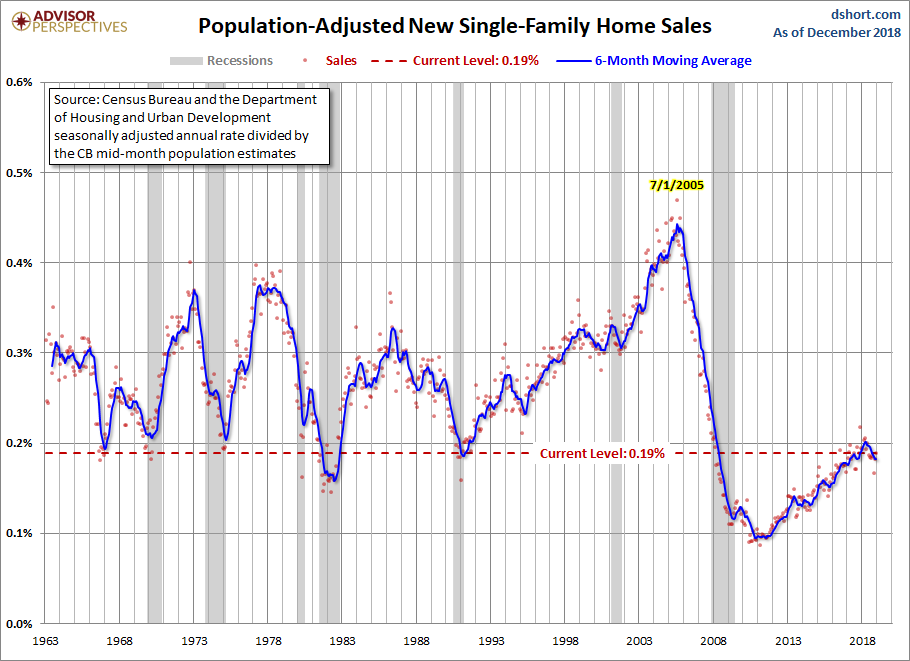 Population Adjusted