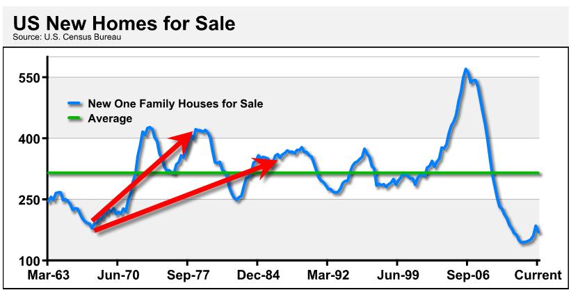 us new homes for sale us new homes for sale