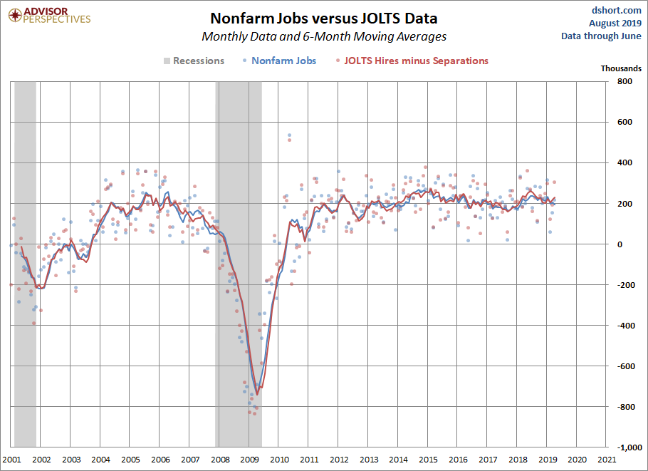 JOLTS Overview