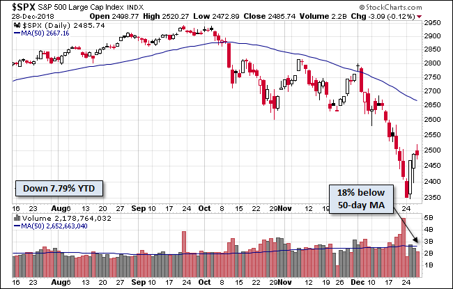 S&P 500